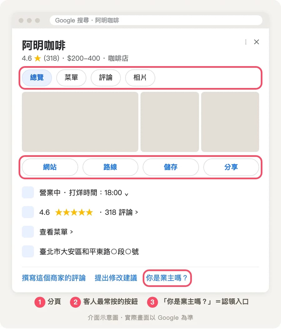 點店家後跳出的商家檔案面板：總覽、菜單、評論、相片分頁，網站、路線、儲存、分享按鈕，營業時間與評論摘要，下方有「你是業主嗎？」連結