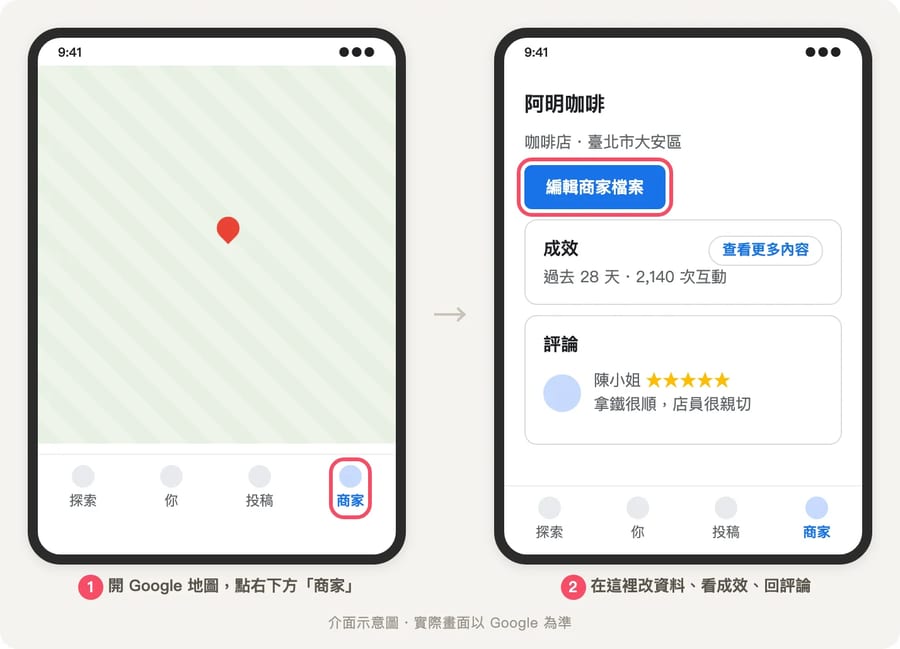 Google 地圖 App 的「商家」分頁：顯示店家名稱、成效摘要、編輯商家檔案按鈕，以及最新評論，右下角商家分頁被標示