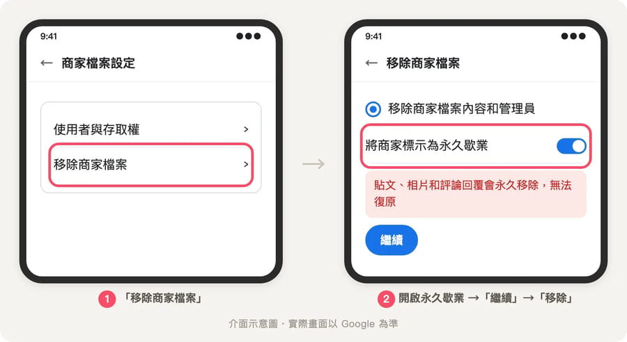 商家檔案設定中的移除商家檔案畫面，將商家標示為永久歇業的開關已開啟，下方是繼續按鈕與無法復原的警告