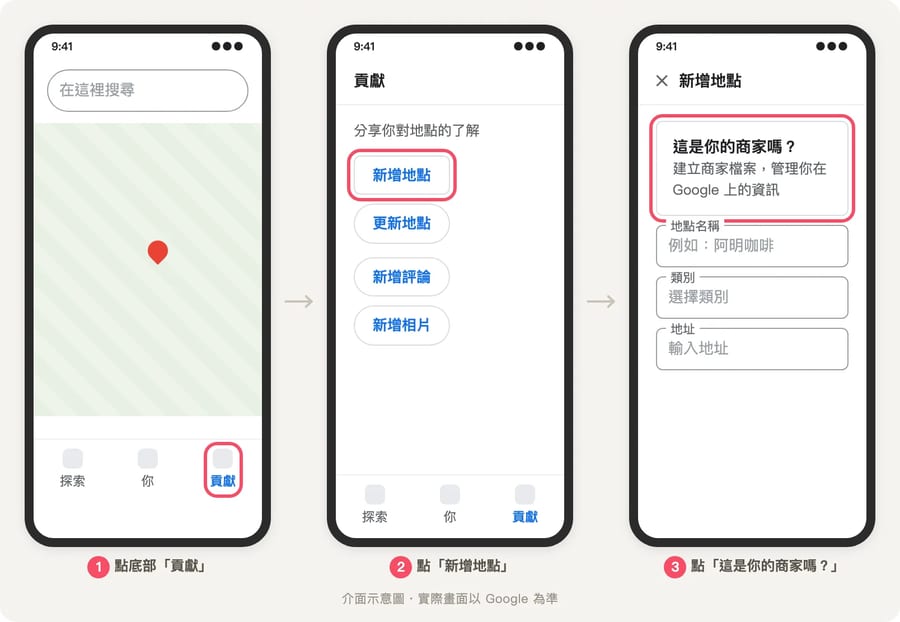 三支手機畫面：Google 地圖 App 底部點貢獻、接著點新增地點、再點這是你的商家嗎，用箭頭串起來