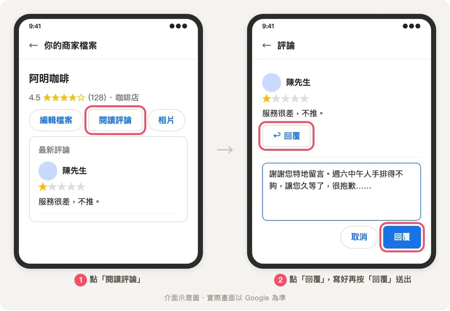 手機上的商家檔案，先點「閱讀評論」，再在一則一星評論下方點「回覆」，輸入文字後送出