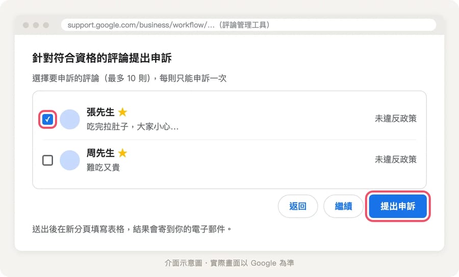評論管理工具的申訴畫面，勾選被判定未違反政策的評論，按「提出申訴」