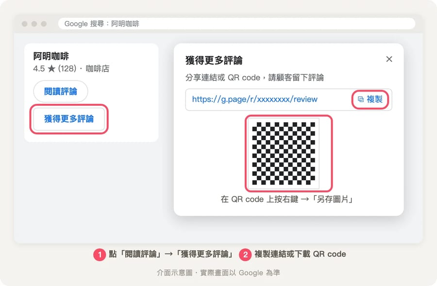 電腦版商家檔案點「獲得更多評論」後跳出的視窗，顯示評論連結的複製按鈕與 QR code