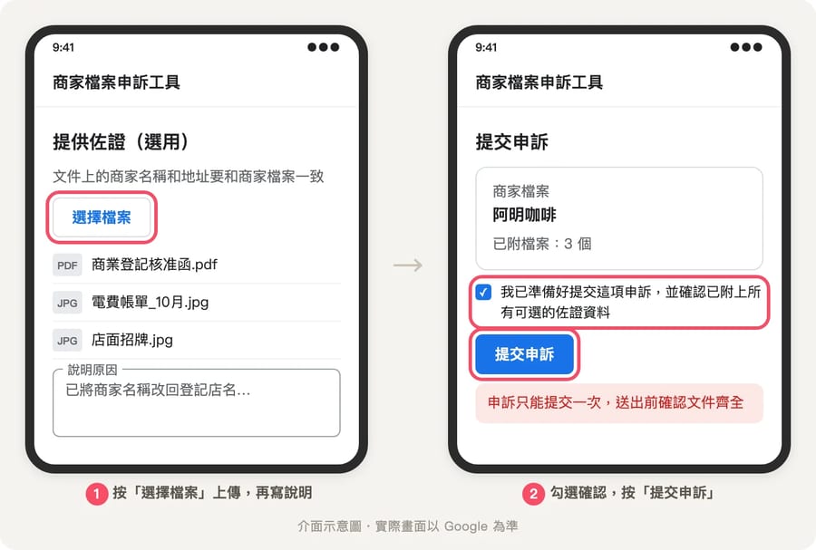 上傳證明的畫面，有選擇檔案按鈕、已上傳的營業登記和電費帳單檔名、說明文字方塊，以及確認勾選框和提交申訴按鈕
