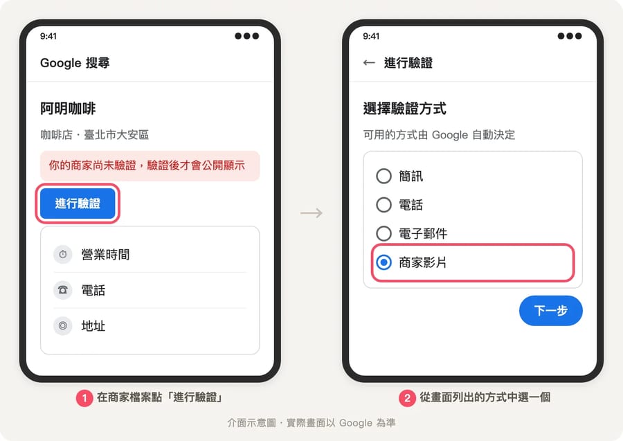 手機商家檔案點「進行驗證」後，畫面列出簡訊、電話、商家影片等可選的驗證方式