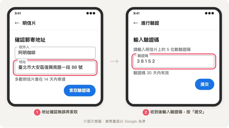 明信片驗證兩步驟：確認郵寄地址後按索取驗證碼，收到後輸入 5 位數驗證碼並按提交