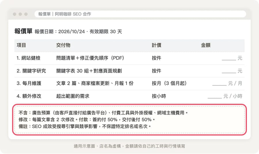 通用報價單示意:列出網站健檢、關鍵字研究兩個按件項目,每月維護按月、額外修改按小時,下方註明不含廣告預算、修改次數、付款方式與不保證排名